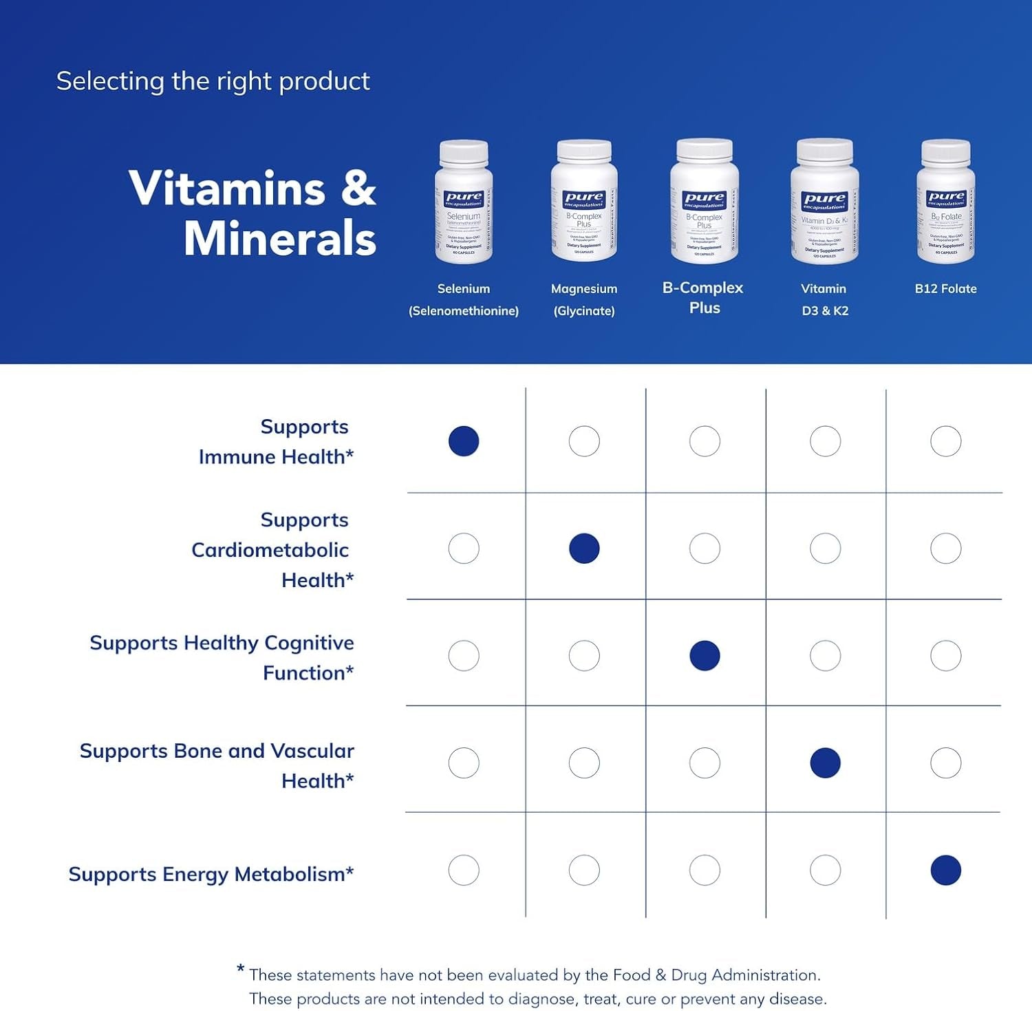 Selenium - 200 Mcg - for Healthy Cellular Function, Immune System &amp; Antioxidant Defenses* - Mineral Supplement - Vegan &amp; Gluten Free - 60 Capsules