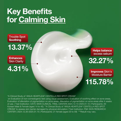 ANUA Heartleaf Centella Red Spot Cream