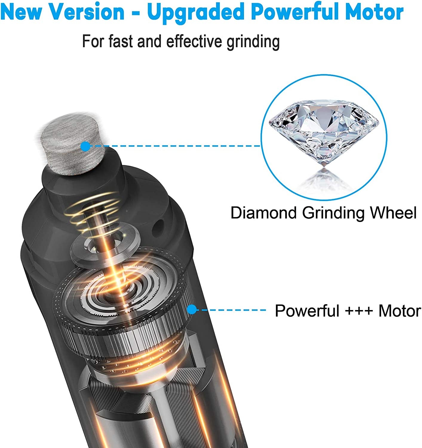Dog Nail Grinder with 2 LED Light - New Version 2-Speed Powerful Electric Pet Nail Trimmer Professional Quiet Painless Paws Grooming &amp; Smoothing for Small Medium Large Dogs and Cats (Grey)