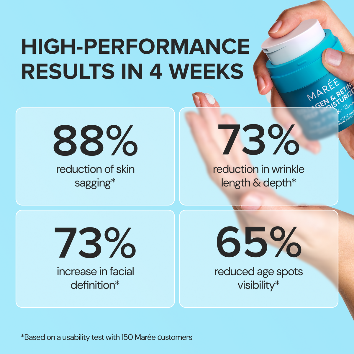 Retinol &amp; Collagen Anti-Age Cream