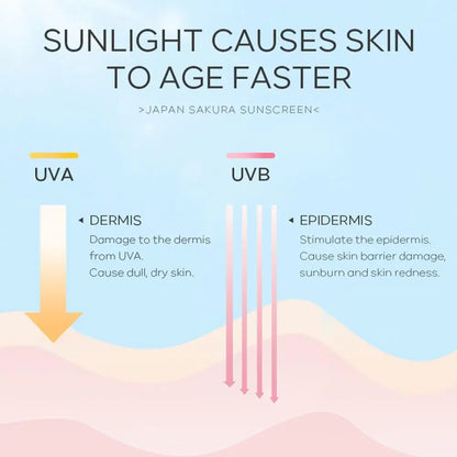 Sakura Sunscreen Cream SPF50 Moisturizing UV Protect Face Body Sunscreen Isolation Lotion Oil Control Reduce Melanin Skin Care