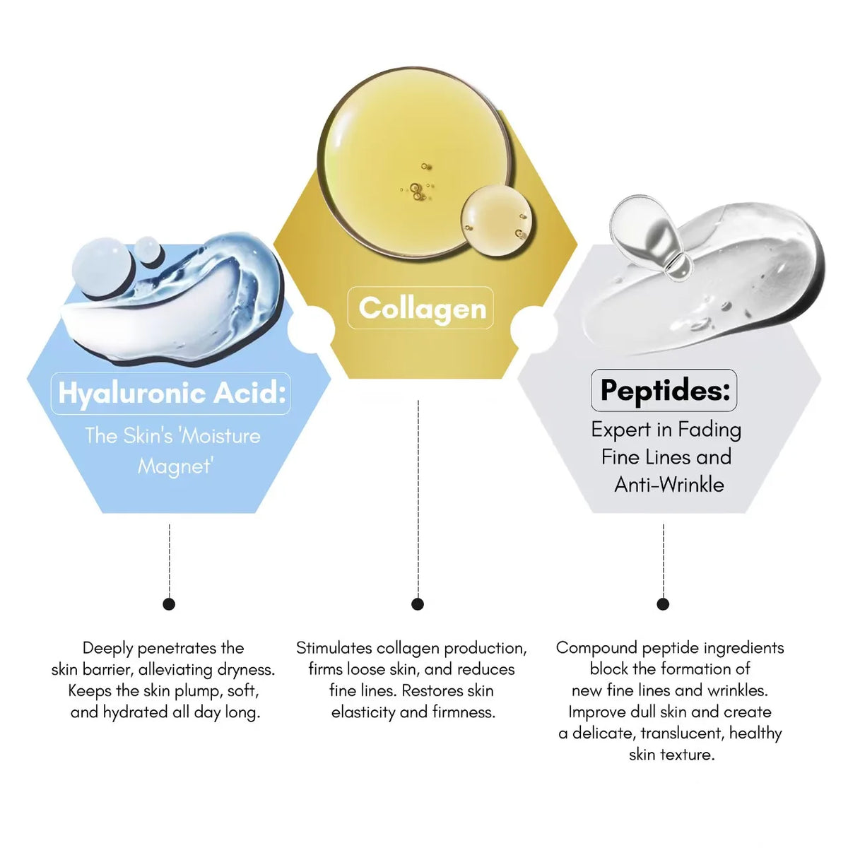 Korean Collagen Silk Peptide Hydrating Ampoule Serum, Intensive Lifting &amp; Elasticity Boost Skin Care for Dry &amp; Dull Skin