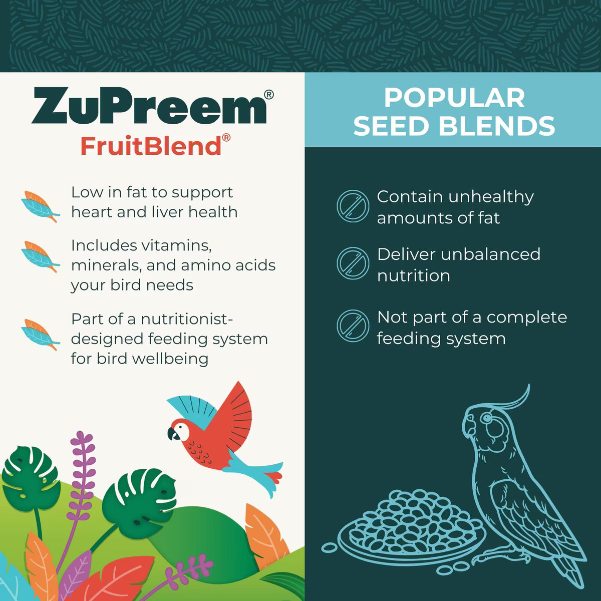 ZuPreem Avian Breeding Formula FruitBlend Bird Food Parrots &amp; Conures, 2-lb